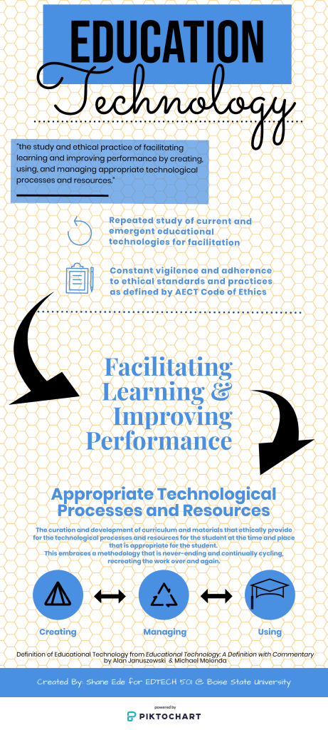 Education Technology Definition Infographic